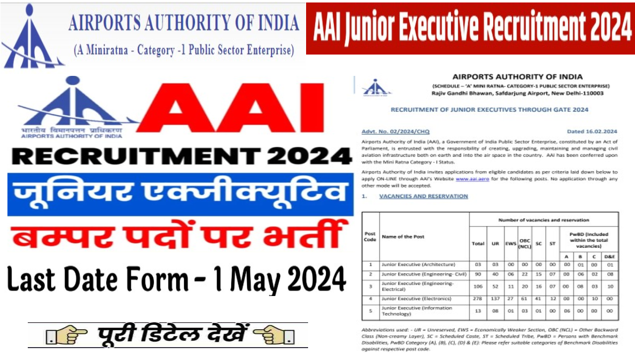 AAI Junior Executive Bharti 2024: एयरपोर्ट अथॉरिटी ऑफ़ इंडिया में 490 पदों पर भर्ती का नोटिफिकेशन जारी