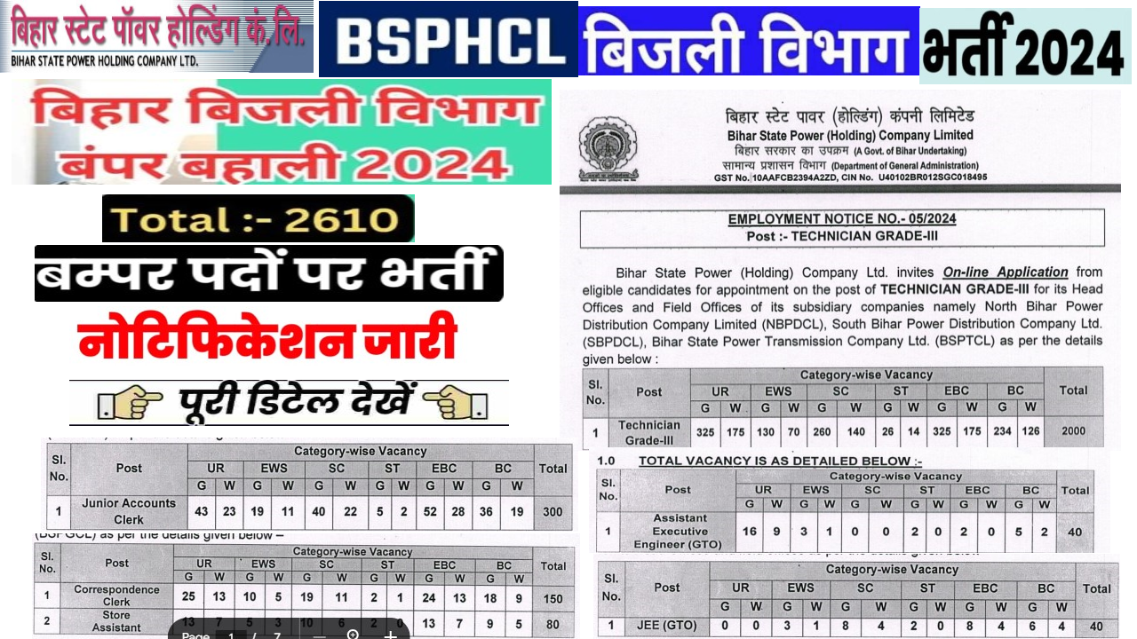 BSPHCL Electricity Department Bharti 2024