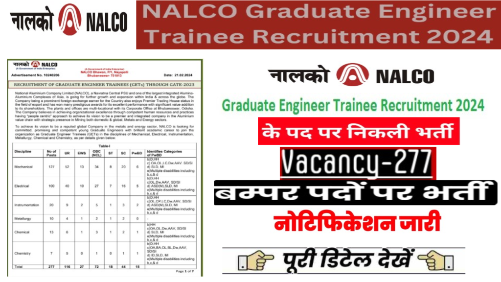 NALCO Graduate Engineer Trainee Bharti 2024 नेशनल एल्युमीनियम कंपनी लिमिटेड में 277 पदों पर भर्ती का नोटिफिकेशन जारी