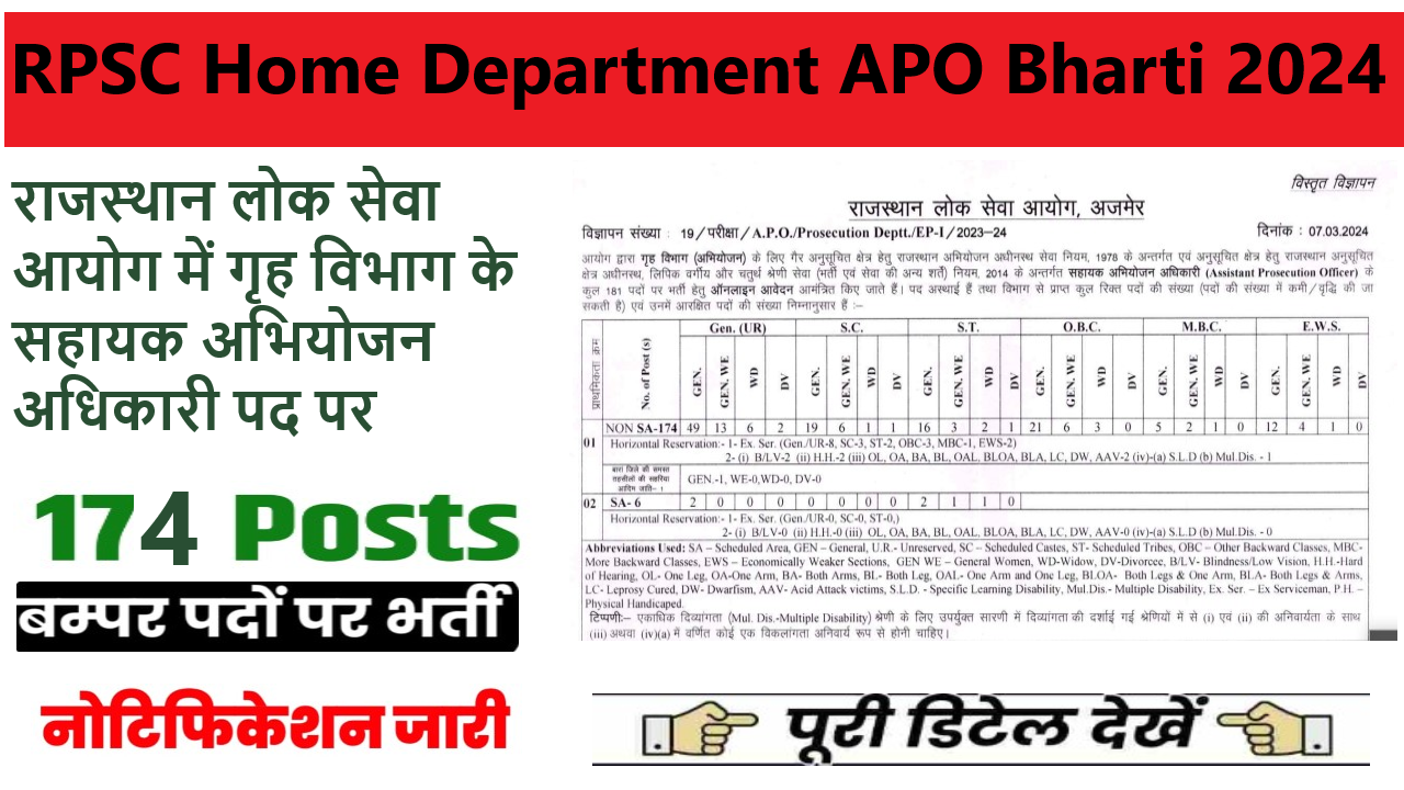 RPSC Home Department APO Bharti 2024