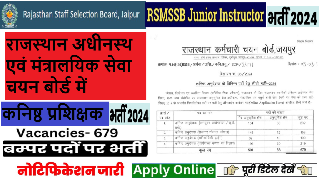 RSMSSB Junior Instructor Bharti 2024 राजस्थान अधीनस्थ एवं मंत्रालयिक सेवा चयन बोर्ड में 679 पदों