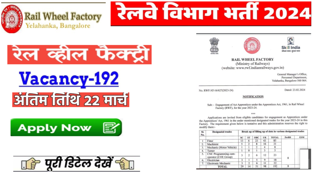 Railway Ministry Vacancy 2024 रेलवे मंत्रालय में 192 भर्ती के लिए अधिसूचना जारी