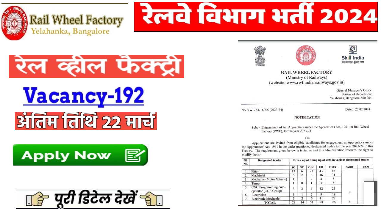 Railway Ministry Vacancy 2024: रेलवे मंत्रालय में 192 भर्ती के लिए अधिसूचना जारी